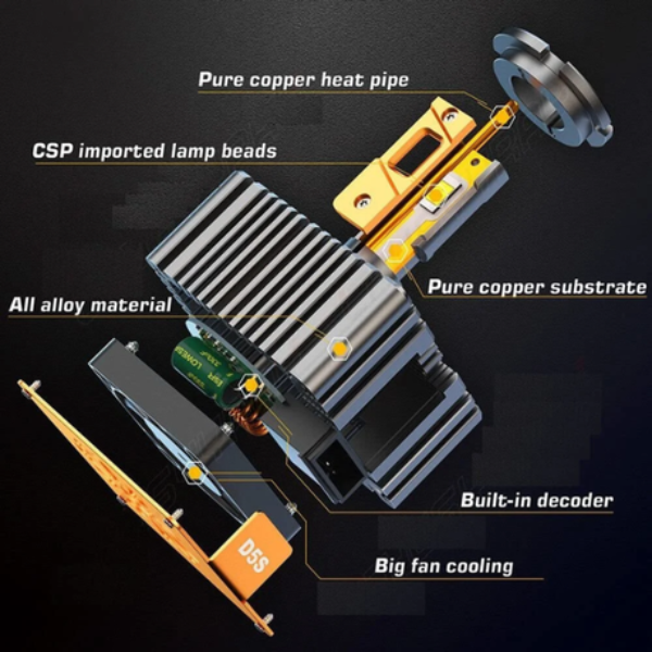 D3S HID Ballast to LED 2025 Model - Set of 2