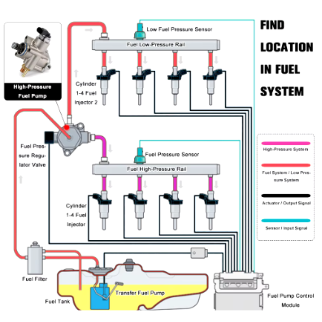 06F127025D High Pressure Fuel Pump For Audi Tt A3 A4 A6 Jetta Golf