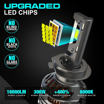 H18/H7 LED High Power LED Headlight Bulbs - Set of 2
