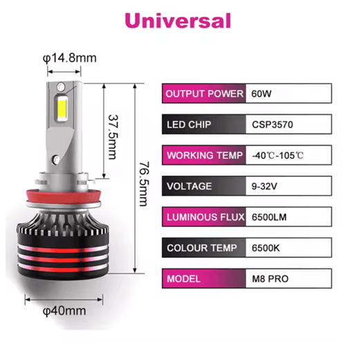 H11 65W 6500LM High Performance Car Led Bulb