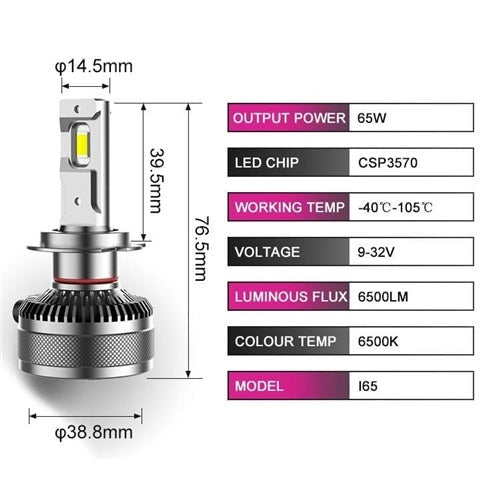 H7 65W 6500LM High Performance Car Led Bulb